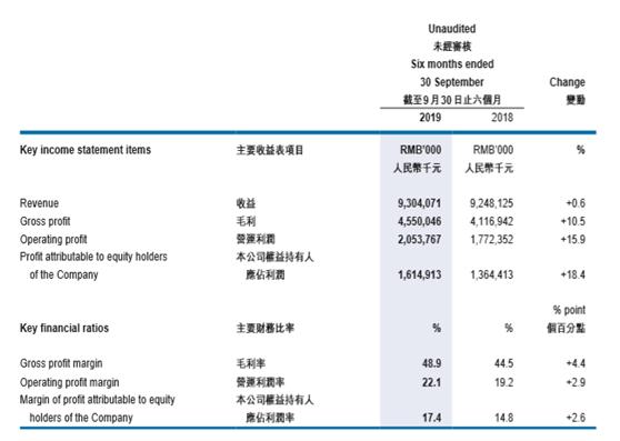 中国旺旺营收增长疲软：利润增长主要主要依赖原物料采购成本降低