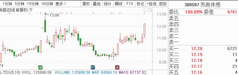 A股市场重磅大利好来啦！8股望集体冲涨停