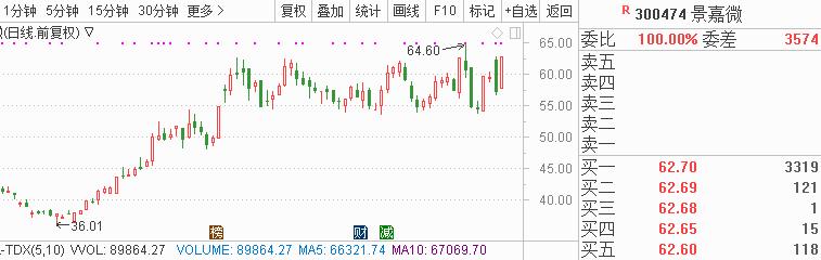 A股市场重磅大利好来啦！8股望集体冲涨停