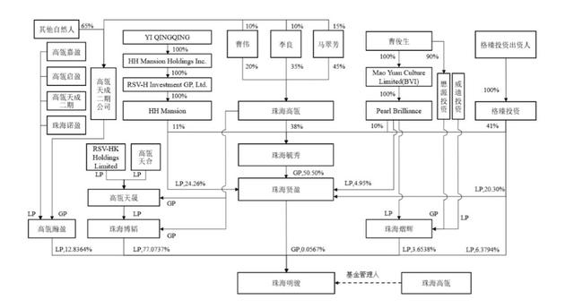 格力混改：董明珠团队能得到什么？话语权会被削弱吗？