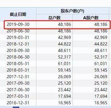 5万股民无眠！涉嫌重大财务造假，这只股票触及强制退市，没想到外资机构也踩雷