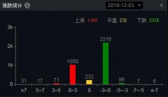 一只无线耳机概念股（603283）：底部5连阳，吸筹完毕，即将爆发