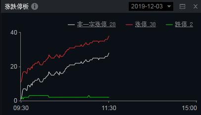 一只无线耳机概念股（603283）：底部5连阳，吸筹完毕，即将爆发