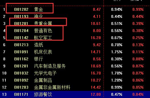 如期再次探底回升，但反升无量，背后说明什么