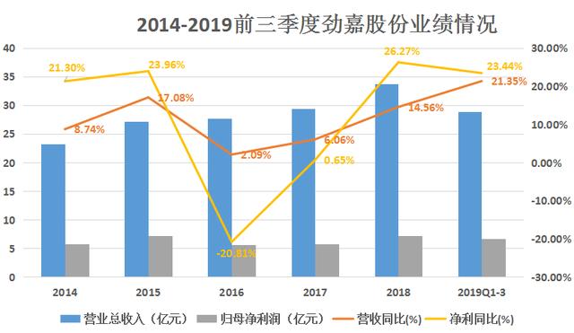 你只知道茅台五粮液中华玉溪烟，但你知道它们的包装是谁做的吗？