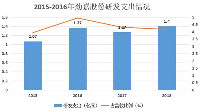 你只知道茅台五粮液中华玉溪烟，但你知道它们的包装是谁做的吗？