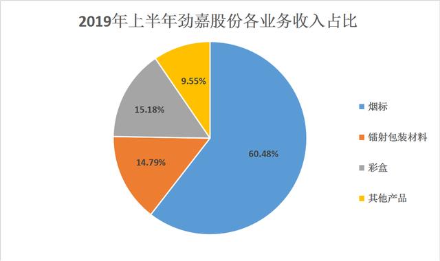 你只知道茅台五粮液中华玉溪烟，但你知道它们的包装是谁做的吗？