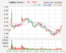 宁波联合：重组方案重大调整 收购标的股权由100%降至61%