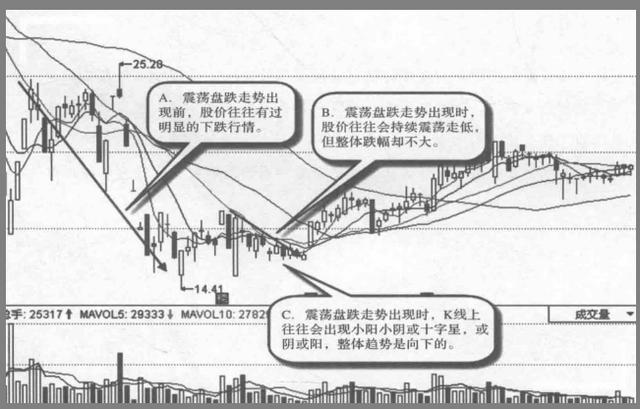 一位良心发现的操盘手告诉你：中国股市背后的“庄”是谁？