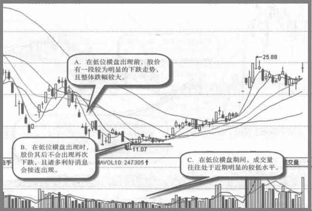 一位良心发现的操盘手告诉你：中国股市背后的“庄”是谁？