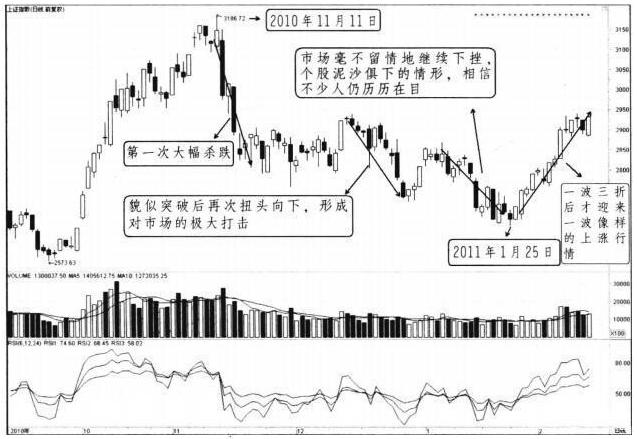 一位良心发现的操盘手告诉你：中国股市背后的“庄”是谁？