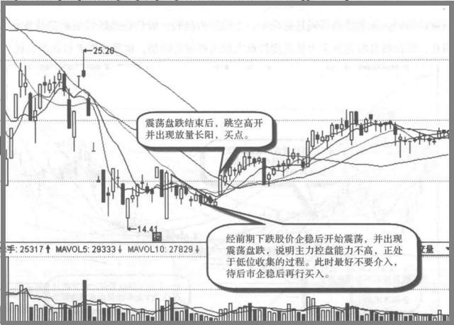 一位良心发现的操盘手告诉你：中国股市背后的“庄”是谁？