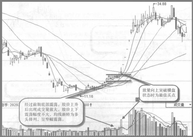 一位良心发现的操盘手告诉你：中国股市背后的“庄”是谁？