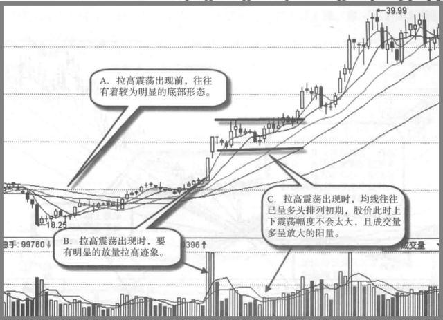 一位良心发现的操盘手告诉你：中国股市背后的“庄”是谁？