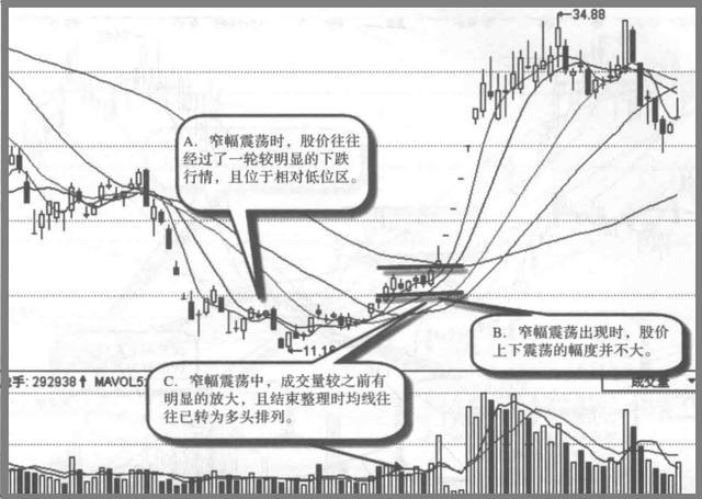 一位良心发现的操盘手告诉你：中国股市背后的“庄”是谁？