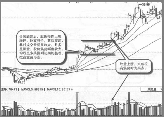 一位良心发现的操盘手告诉你：中国股市背后的“庄”是谁？