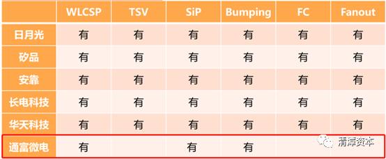 又涨停！营收连续下滑、规模不如龙头，到底哪里好？