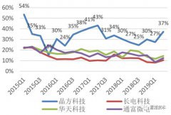 又涨停！营收连续下滑、规模不如龙头，到底哪里好？