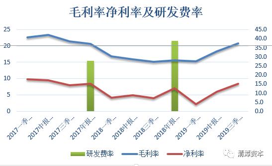 又涨停！营收连续下滑、规模不如龙头，到底哪里好？