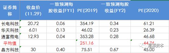 又涨停！营收连续下滑、规模不如龙头，到底哪里好？