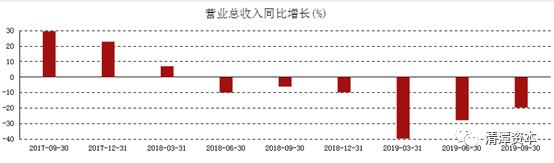 又涨停！营收连续下滑、规模不如龙头，到底哪里好？