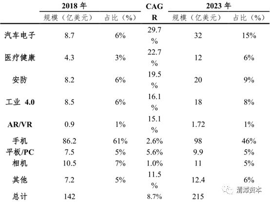 又涨停！营收连续下滑、规模不如龙头，到底哪里好？