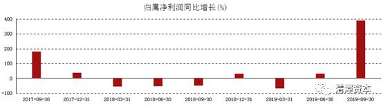 又涨停！营收连续下滑、规模不如龙头，到底哪里好？