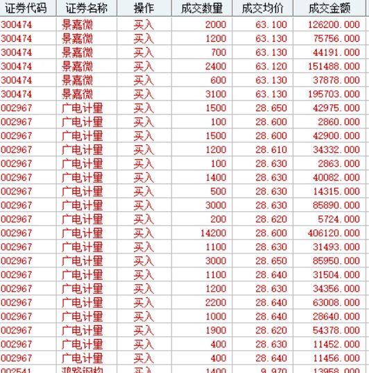 刚刚干了一票！快涨停了！（12.03）