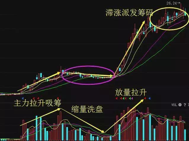 我是如何从10万炒到760万，只因反复牢记“买阴不买阳，卖阳不卖阴”买卖铁则，这样操作才能回本