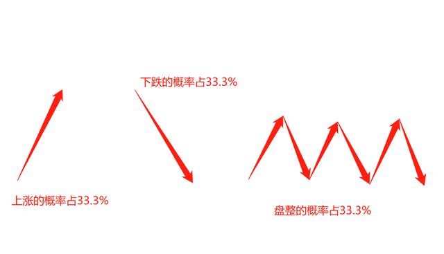 股票买卖：学会这招，瞬间提高你的盈利率