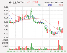 浙江世宝实控人向家族成员转让公司