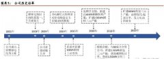 （300014）：优秀锂电池企业，业务多点开花