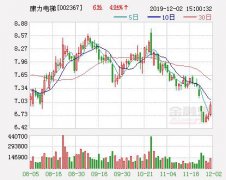 康力电梯拟以5000万元至1亿元回购公司股份