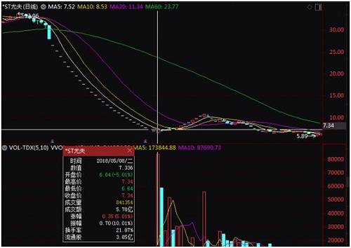 近期多家上市公司现被动减持