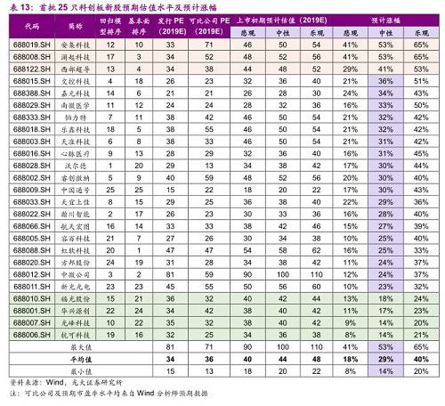 最后2天！科创板的交易新规则，速看（附首日交易攻略）