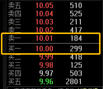 该有效申报价格范围机制被称为科创板的