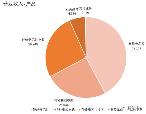 背靠清华，强势整合，国产芯片龙头要诞生？