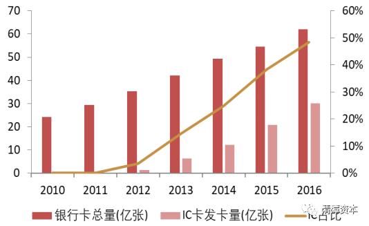 背靠清华，强势整合，国产芯片龙头要诞生？