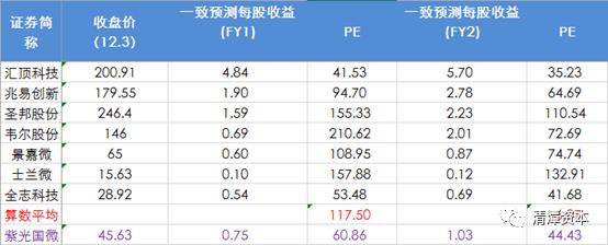 背靠清华，强势整合，国产芯片龙头要诞生？