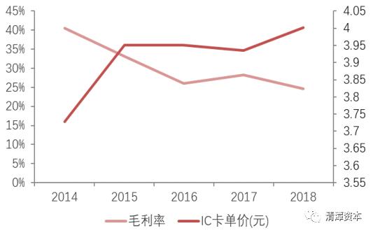 背靠清华，强势整合，国产芯片龙头要诞生？