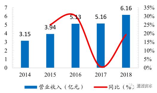 背靠清华，强势整合，国产芯片龙头要诞生？