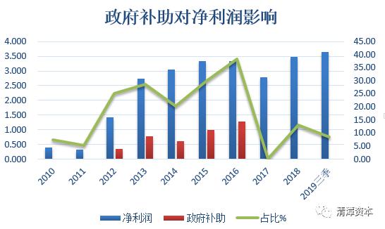 背靠清华，强势整合，国产芯片龙头要诞生？