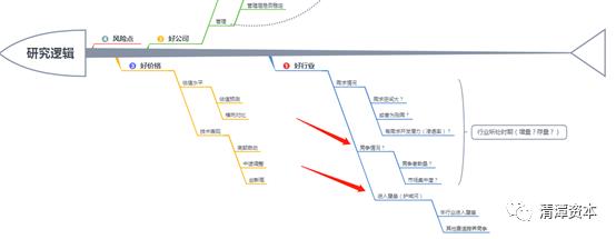 背靠清华，强势整合，国产芯片龙头要诞生？