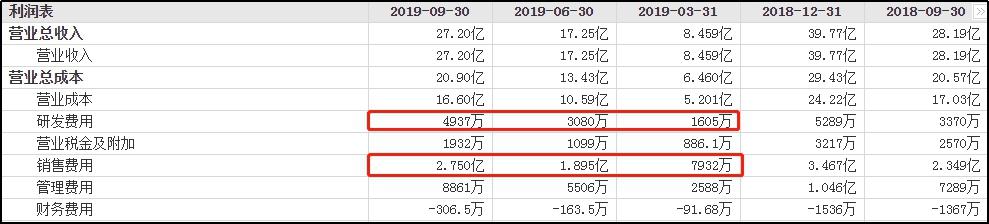 飞科电器主场或被蚕食，三季报营收净利均败退