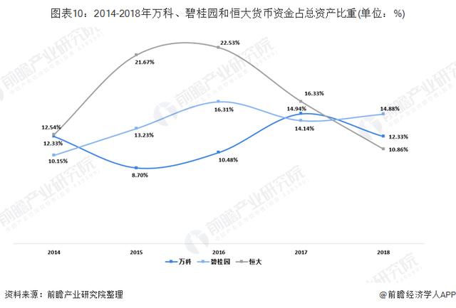 恒大VS碧桂园VS万科 谁才是中国地产之王？