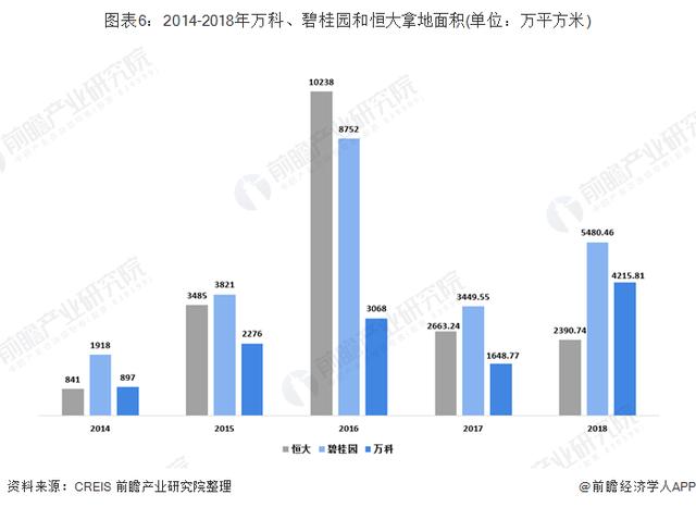 恒大VS碧桂园VS万科 谁才是中国地产之王？