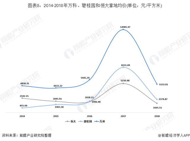 恒大VS碧桂园VS万科 谁才是中国地产之王？