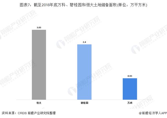 恒大VS碧桂园VS万科 谁才是中国地产之王？