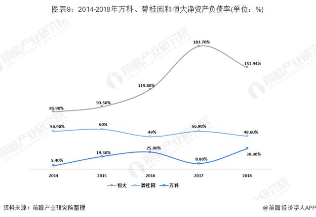 恒大VS碧桂园VS万科 谁才是中国地产之王？