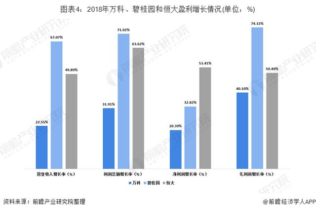 恒大VS碧桂园VS万科 谁才是中国地产之王？